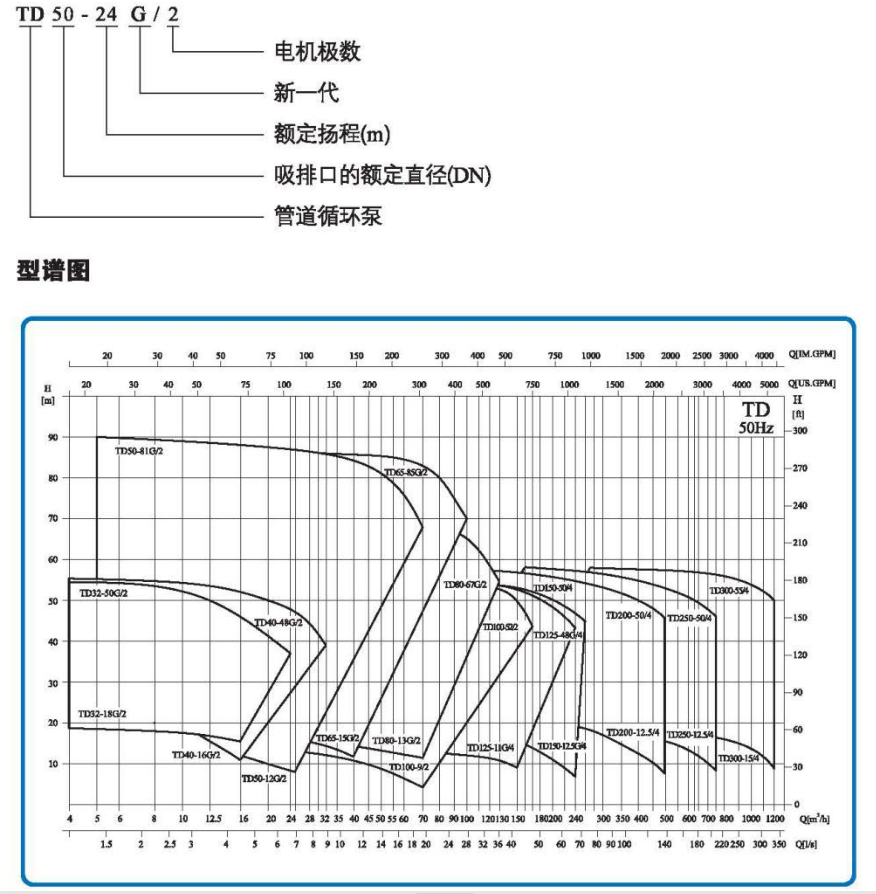 TD管道泵 TD管道泵